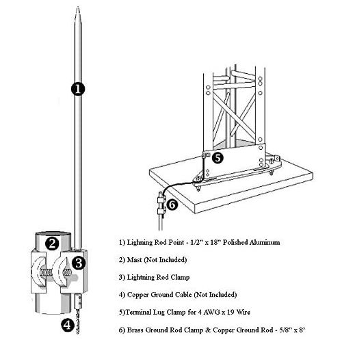  LR-8400 Lightning Rod Kit for Glen Martin Hazers, Roof Top Towers, Martin Towers