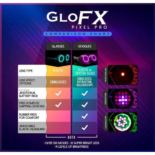  GloFX LED Pixel Pro Goggles [350+ Epic Modes] - Programmable Rechargeable Light Up EDM Festival Rave Party Sunglasses