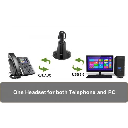  Global Teck Worldwide Polycom Phone and PC Wireless V200 Headset Bundle wEHS | SoundPoint Phones: IP335, IP430, IP450, IP550, IP560, IP650, IP670, VVX101, VVX201, VVX300, VVX500, VVX310, VVX600, VVX400