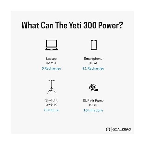  Goal Zero Yeti Portable Power Station, Yeti 300, 297 Watt Hour LiFePO4 Battery, Water resistant & Dustproof Solar Generator For Outdoors, Camping, Tailgating, & Home, Clean Renewable Off-Grid Power