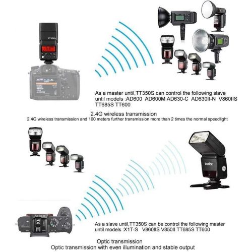  GODOX TT350S 2.4G HSS 1 / 8000s TTL GN36 Camera Speedlite Compatible for Sony Mirrorless Digital Camera