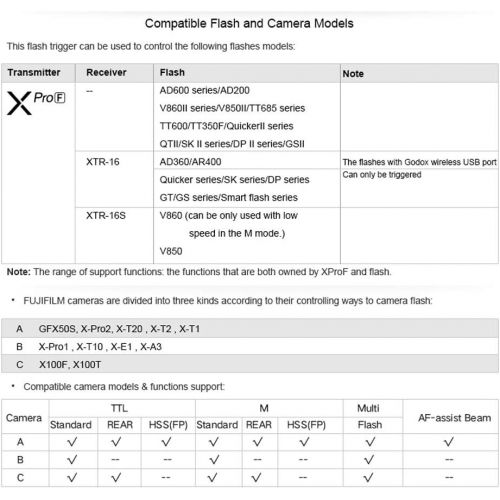  Godox Xpro-F 2.4G TTL Wireless Flash Trigger Transmitter 1/8000s High Speed Sync TTL with LCD Screen Compatible Fuji Fujifilm GFX50S X-Pro2 X-T20 X-T2 X-T1 X-Pro1 X-T10 X-E1 X-A3 X
