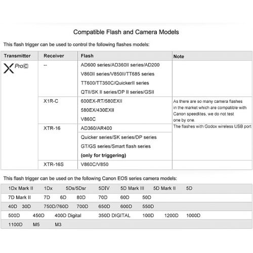  Godox Xpro-C TTL Wireless Flash Trigger for Canon 1/8000s HSS TTL-Convert-Manual Function Large Screen Slanted Design 5 Dedicated Group Buttons 11 Customizable Functions