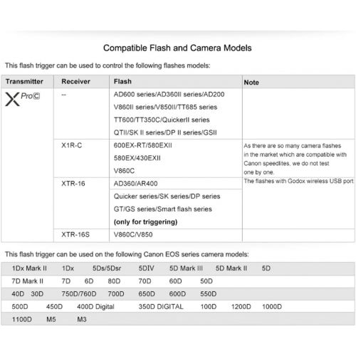  Godox XProN TTL Wireless Flash Trigger for Nikon Cameras