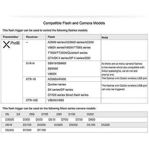  Godox Xpro-N TTL Wireless Flash Trigger Transmitter for Nikon, 1/8000s HSS, TTL-Convert-Manual Function, Large Screen, 5 Dedicated Group Buttons, 11 Customizable Functions with Cle