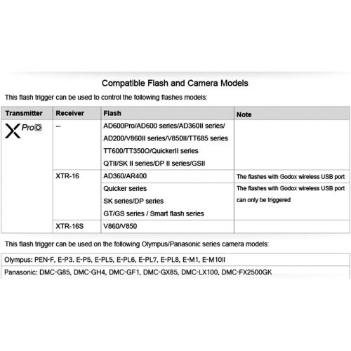  Godox Xpro-O TTL Wireless Flash Trigger 1/8000s HSS for Olympus Pen E-P5, E-PL5, E-PL6, E-PL7, E-PL8, Pen-F Digital Camera