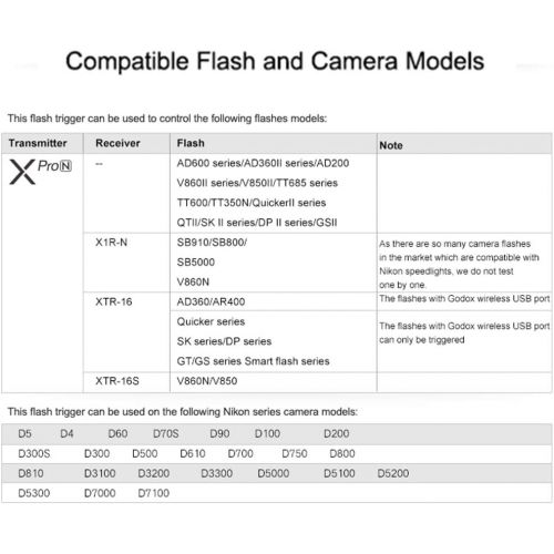  [아마존베스트]Godox Xpro-N TTL Wireless Studio Flash Trigger Transmitter Compatible for Nikon Cameras, 2.4G X System 1/8000s HSS,TTL-Convert-Manual Function,11 Customizable Functions