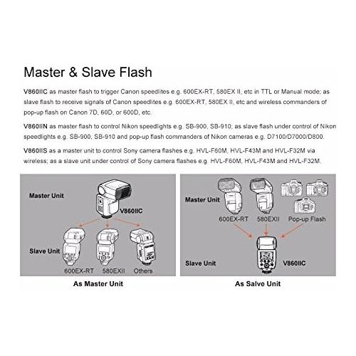  Godox 2X V860II-C V860IIC Speedlite GN60 HSS 18000s TTL Flash Light with X1T-C Wireless Flash Trigger Transmitter Compatible for Canon