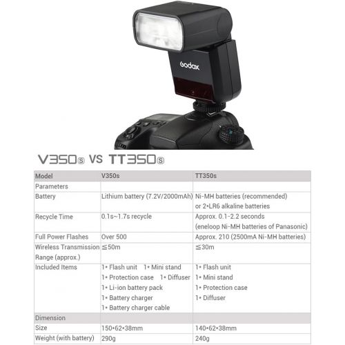  Godox V350S 2.4G Wireless Speedlite Camera Flash TTL 18000s HSS Built-in 2000mAh Li-ion Battery with Andoer Cleaning Cloth for Ony A77II A7RII A7R A58 A99 ILCE6000L A77II R