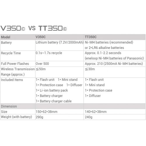  Godox V350C Li-ion Battery Powered 2.4G Wireless Mini TTL Speedlite Flash for Canon Cameras M3 M5 M6 M50 1300D 750D 200D 5D 6D 7D 80D 100D 600D 800D 70D 700D 77D 2000D 4000D D3400