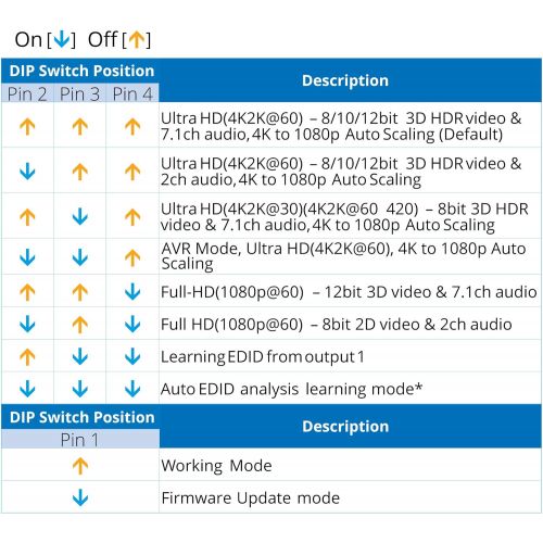  [아마존베스트]Gofanco gofanco Prophecy Intelligent 4K 60Hz HDR 1x4 HDMI 2.0 Splitter - YUV 4:4:4, 3D, HDMI 2.0a, HDCP 2.2, EDID, 18Gbps, Auto Scaling, Low Heat, Cascadable, Firmware Upgradable, 4 Port 1