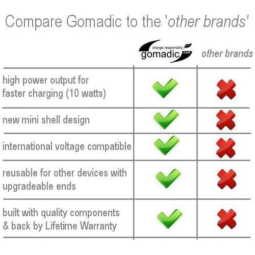  Gomadic Multi Port Mini DC Auto/Vehicle Charger Compatible with GoPro Hero4 / Hero 4 - One Charger with Connections for Two Devices Using upgradeable TipExchange