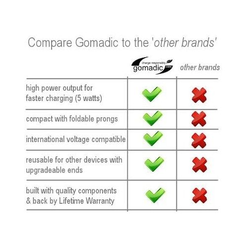  Unique Gomadic Car and Wall ACDC Charger designed for the Panasonic HC-V760  Two Critical Functions, One Great Charger (includes Gomadic TipExchange)