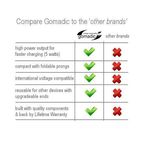  Gomadic Intelligent Dual Purpose DC Vehicle and AC Home Wall Charger suitable for the RCA EZ219HD Small Wonder Digital Camcorders - Two critical functions, one unique charger - Uses Gomadi