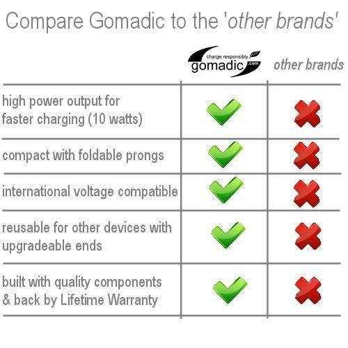  Gomadic Double Wall AC Home Charger suitable for the JVC GC-WP10 Camcorder - Charge up to 2 devices at the same time with TipExchange Technology