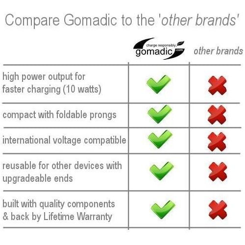  Gomadic High Output Home Wall AC Charger designed for the Memorex MyVideo VGA Camcorder with Power Sleep technology - Intelligently designed with Gomadic TipExchange