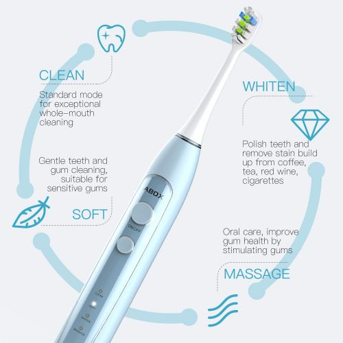  GooBang Doo Travel Electric Toothbrush with UV Sanitizer Charging Case, ABOX Sonic Rechargeable Electric...