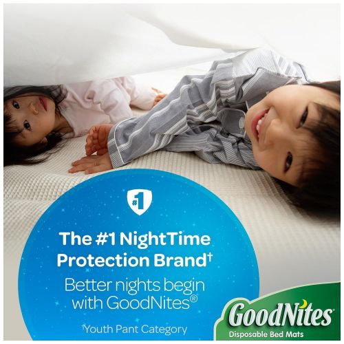  GoodNites Disposable Bed Mats for Bedwetting, 36 Count