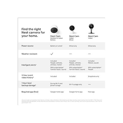 구글 Google Nest Security Cam (Wired) - 2nd Generation - Fog, 1080p, Motion Only