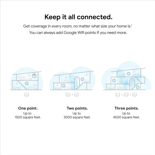 구글 [아마존베스트]Google Wifi - Mesh Wifi System - Wifi Router Replacement - 3 Pack