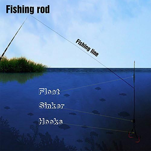  Goture//Telescopic Tenkara Fishing Rod//Ultralight Travel Fishing Rod,Portable Collapsible Bass Crappie Rod,1 Piece Carbon Fiber Inshore Stream Trout Pole 10 12 15 18 21 24 Free Ti
