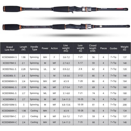  Goture Travel Fishing Rods 4Pcs,Casting/Spinning Rod with Case 6ft-10ft