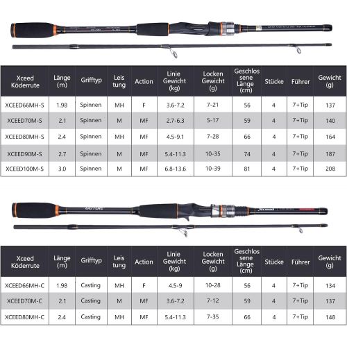  [아마존베스트]Goture Fishing Rods Spinning Rods Casting & Spinning Portable 2 & 4 Sections Lightweight Carbon Fibre M Power MF Action 2.01-2.13 m