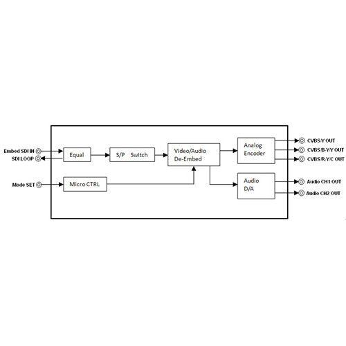  Gra-Vue MIO ENC-AUD EMBSDI to Analog Video & Dual Analog Audio Converter