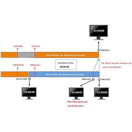  Gra-Vue Internal Clip Record Option for VIO Delay-X