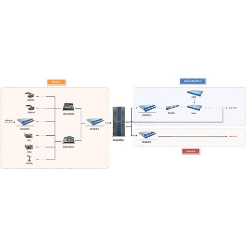  Gra-Vue Internal Five-Image Splitter Option for VIO Delay-X