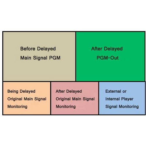  Gra-Vue Internal Five-Image Splitter Option for VIO Delay-X