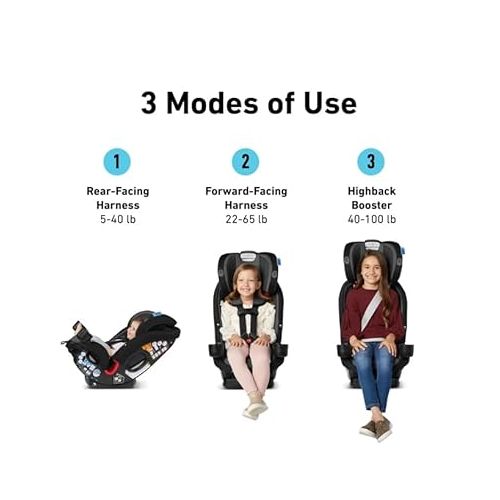 그라코 Graco True3Fit LX 3-in-1 Car Seat, Fits 3 Car Seats Across, Bates