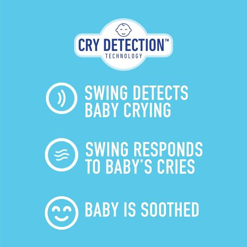 그라코 Graco Sense2Soothe Baby Swing with Cry Detection Technology, Sailor