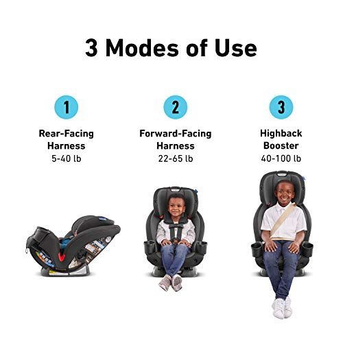 그라코 Graco TriRide 3 in 1 Car Seat 3 Modes of Use from Rear Facing to Highback Booster Car Seat, Clybourne