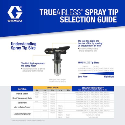 그라코 Graco TRU311 TrueAirless 311 Spray Tip