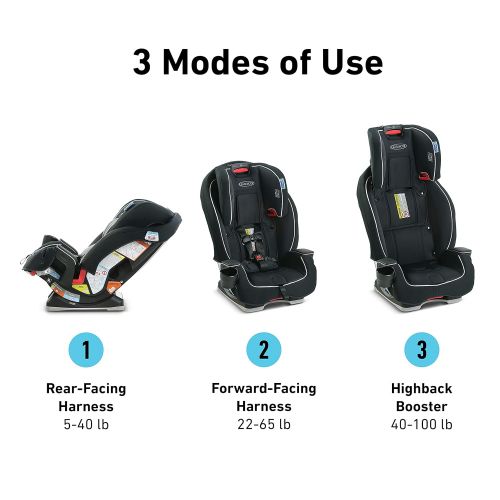 그라코 Graco Landmark 3 in 1 Car Seat 3 Modes of Use from Rear Facing to Highback Booster Car Seat, Wynton