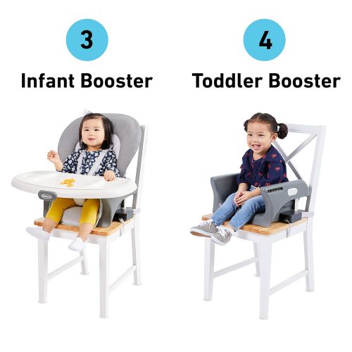 그라코 Graco Made2Grow 6 in 1 High Chair Converts to Dining Booster Seat, Youth Stool, and More, Monty