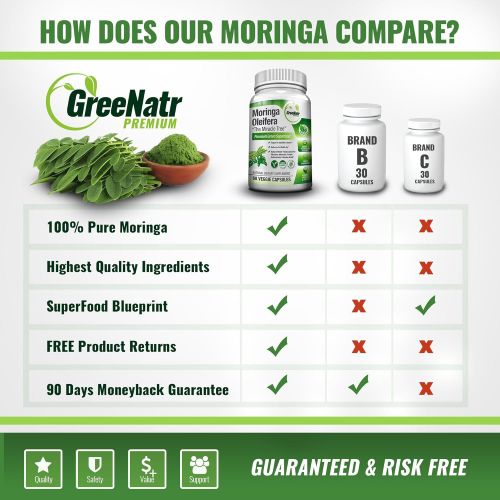  GreeNatr Pure Moringa Oleifera Leaf Extract Capsules * 100% NATURAL Premium Green Superfood * Natural Weight Loss Supplement + Energy & Metabolism Booster + Mood, Memory & Focus Enhancer (1