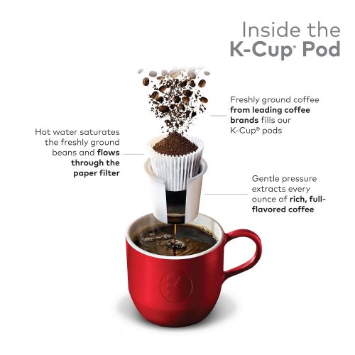  Green Mountain Coffee Roasters Dark Magic Keurig Single-Serve K-Cup Pods, Dark Roast Coffee, 12 Count, Pack of 6