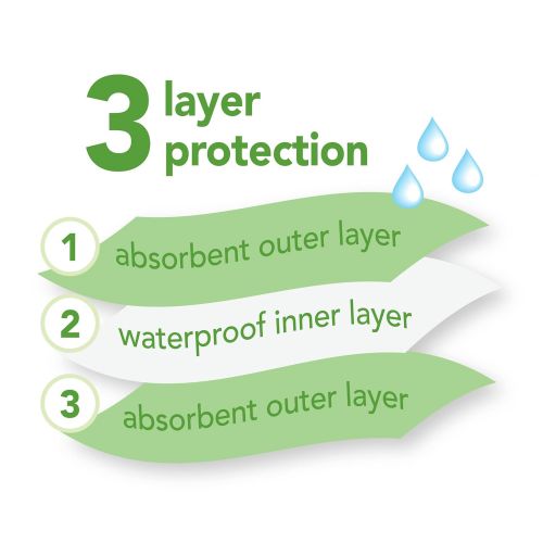  [아마존베스트]Green sprouts green sprouts Stay-dry Bibs (10 pack) | Ultimate protection from drools & spit ups | Waterproof protection, Adjustable hook-&-loop closure, Machine washable