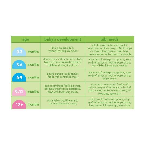  [아마존베스트]Green sprouts green sprouts Muslin Bibs Made from Organic Cotton (5 Pack)| 4 Absorbent Layers Protect from...