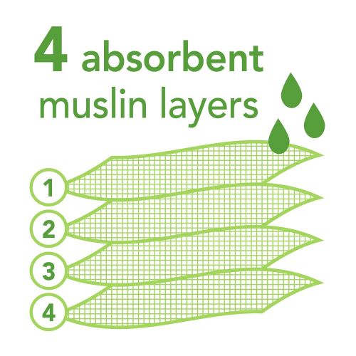  [아마존베스트]Green sprouts green sprouts Muslin Bibs Made from Organic Cotton (5 Pack)| 4 Absorbent Layers Protect from...