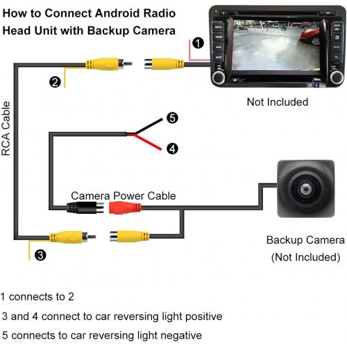  [아마존베스트]GreenYi RCA Video Cable for Car Monitor and Reverse Backup Rear View Camera Connection (19.69FT / 6M), AV Extension Cable with Yellow RCA Video Female to Female Coupler and Power C