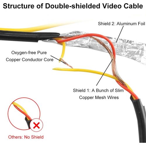  [아마존베스트]GreenYi RCA Video Cable for Car Monitor and Reverse Backup Rear View Camera Connection (19.69FT / 6M), AV Extension Cable with Yellow RCA Video Female to Female Coupler and Power C