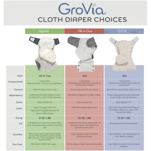  GroVia Reusable Hybrid Baby Cloth Diaper Hook & Loop Shell, One Size