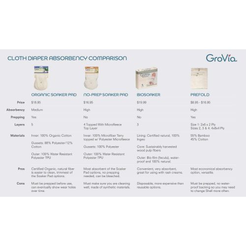  [아마존베스트]GroVia - All Natural BioLiners, Unscented Diaper Liners Fragrance, Chlorine, and Dye-Free to Keep Baby Skin Dry - 200 Count
