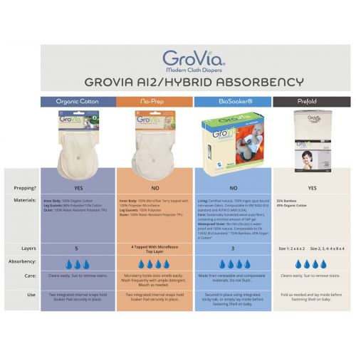  GroVia No-Prep Reusable Soaker Pad for Baby Cloth Diapering Hybrid Diaper Shell (2 Count)
