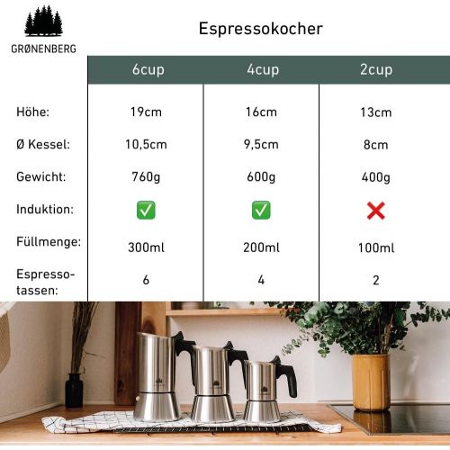  Visit the Groenenberg Store Groenenberg Espresso Maker 2 Cups (100 ml) | Stainless Steel Espresso Pot | Mocha Pot | Camping Coffee Maker with Replacement Seal & Instructions | Espresso Maker Aluminium Free (2