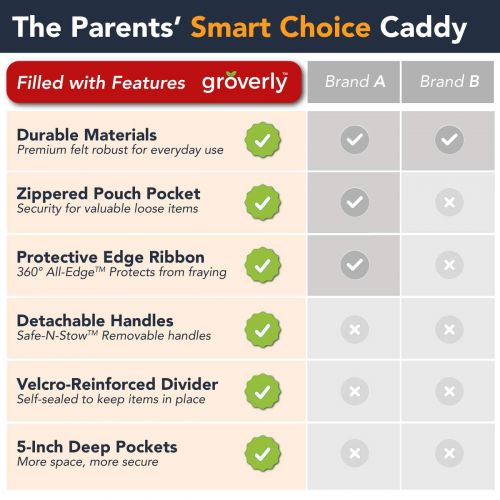  [아마존베스트]Groverly Baby Diaper Caddy Organizer - Baby Gift Basket | Portable Nursery Changing Table Storage Bag | Removable Handles Grey | Arts Craft Toy Caddy