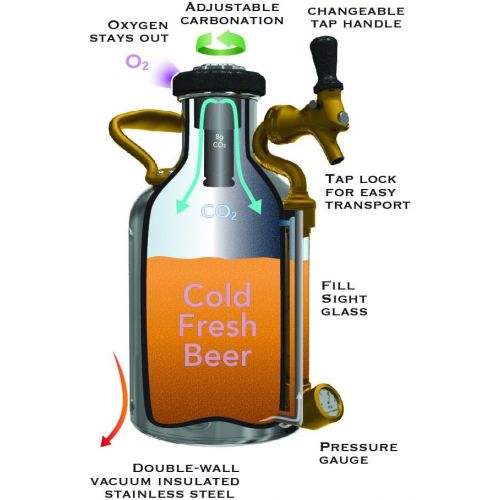  [아마존핫딜][아마존 핫딜] GrowlerWerks Copper uKeg Carbonated Growler, 64 oz